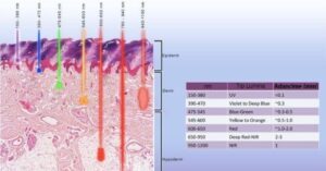Érden a Ebony Szépségszalonban is elérhető
